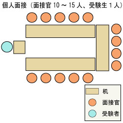 神戸大学農学部 面接図