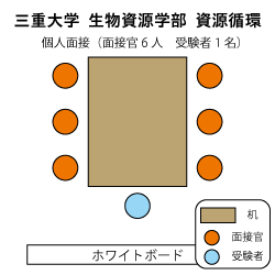 三重大学生物資源学部資源循環学科 面接図