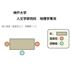 神戸大学大学院人文学研究科地理専攻 面接図