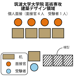 筑波大学大学院人間総合科学研究科芸術専攻　建築デザイン専攻 面接図